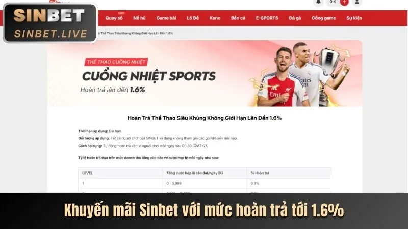 Các chương trình khuyến mãi thomo68